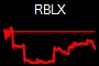 RBLX